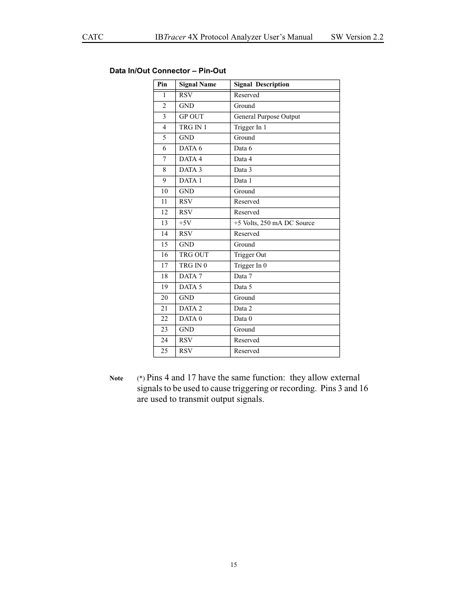 Teledyne LeCroy IBTracer 4X - Users Manual Ver.2.20 User Manual | Page 23 / 142