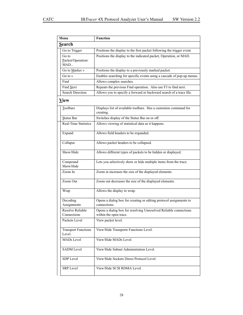 Search, View | Teledyne LeCroy IBTracer 4X - Users Manual Ver.2.20 User Manual | Page 36 / 142