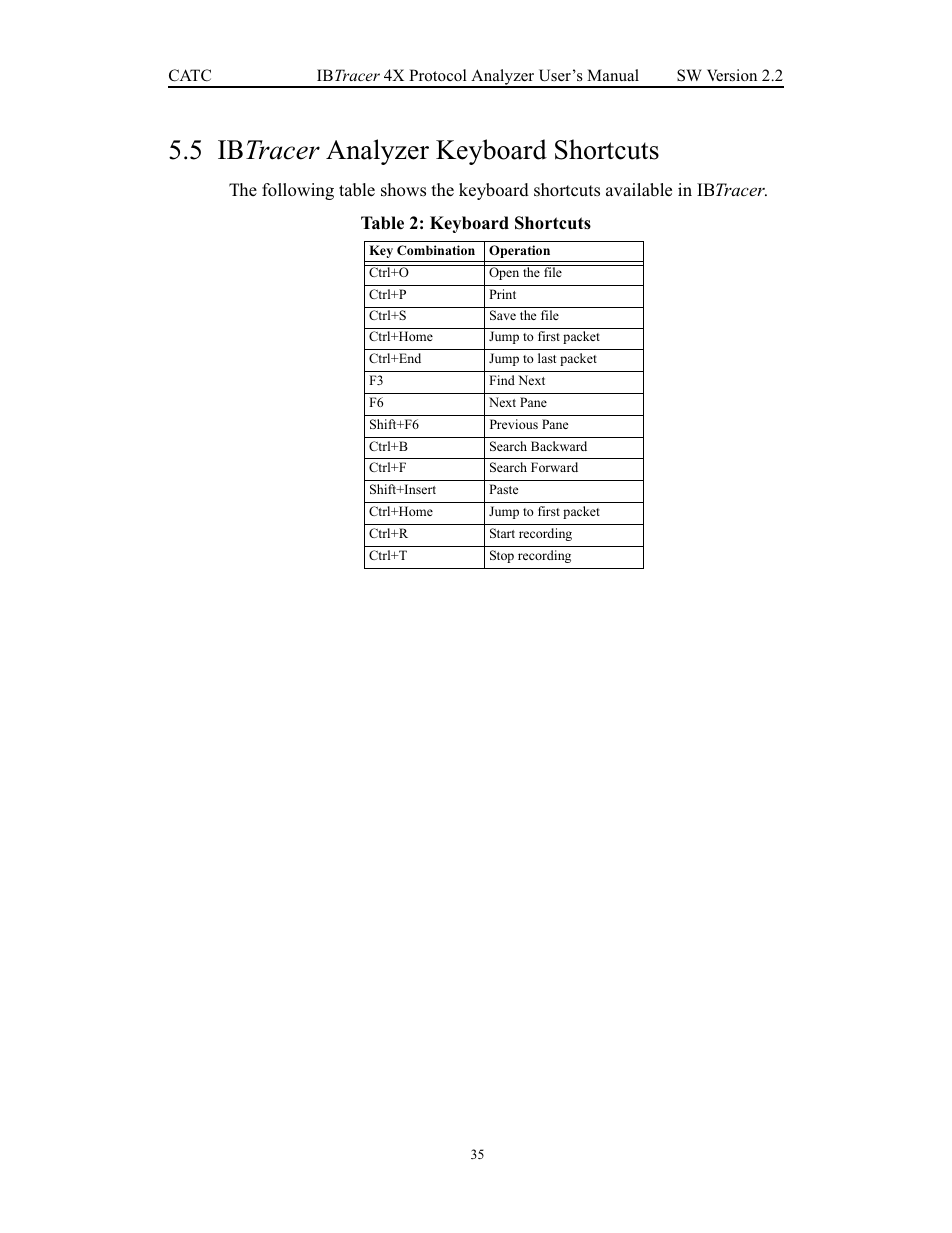 5 ibtracer analyzer keyboard shortcuts, Ibtracer analyzer keyboard shortcuts, 5 ib tracer analyzer keyboard shortcuts | Teledyne LeCroy IBTracer 4X - Users Manual Ver.2.20 User Manual | Page 43 / 142