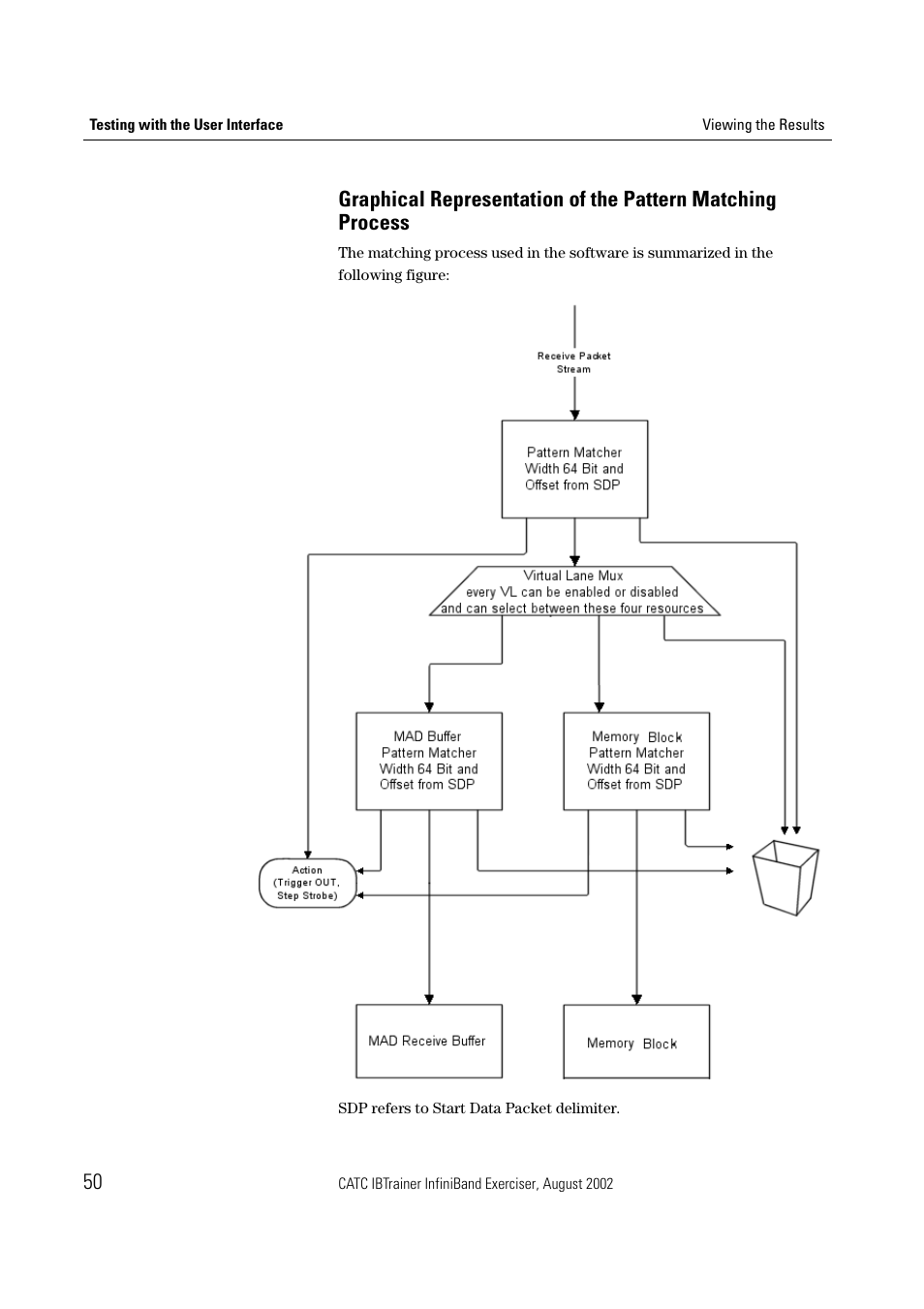 Teledyne LeCroy IBTrainer - IBTrainer Users Manual User Manual | Page 50 / 102