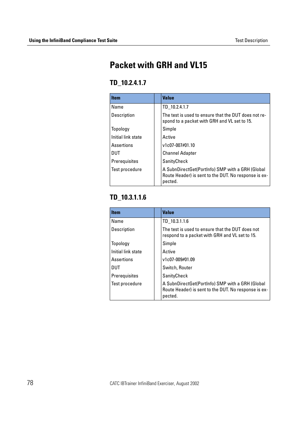 Packet with grh and vl15 | Teledyne LeCroy IBTrainer - IBTrainer Users Manual User Manual | Page 78 / 102