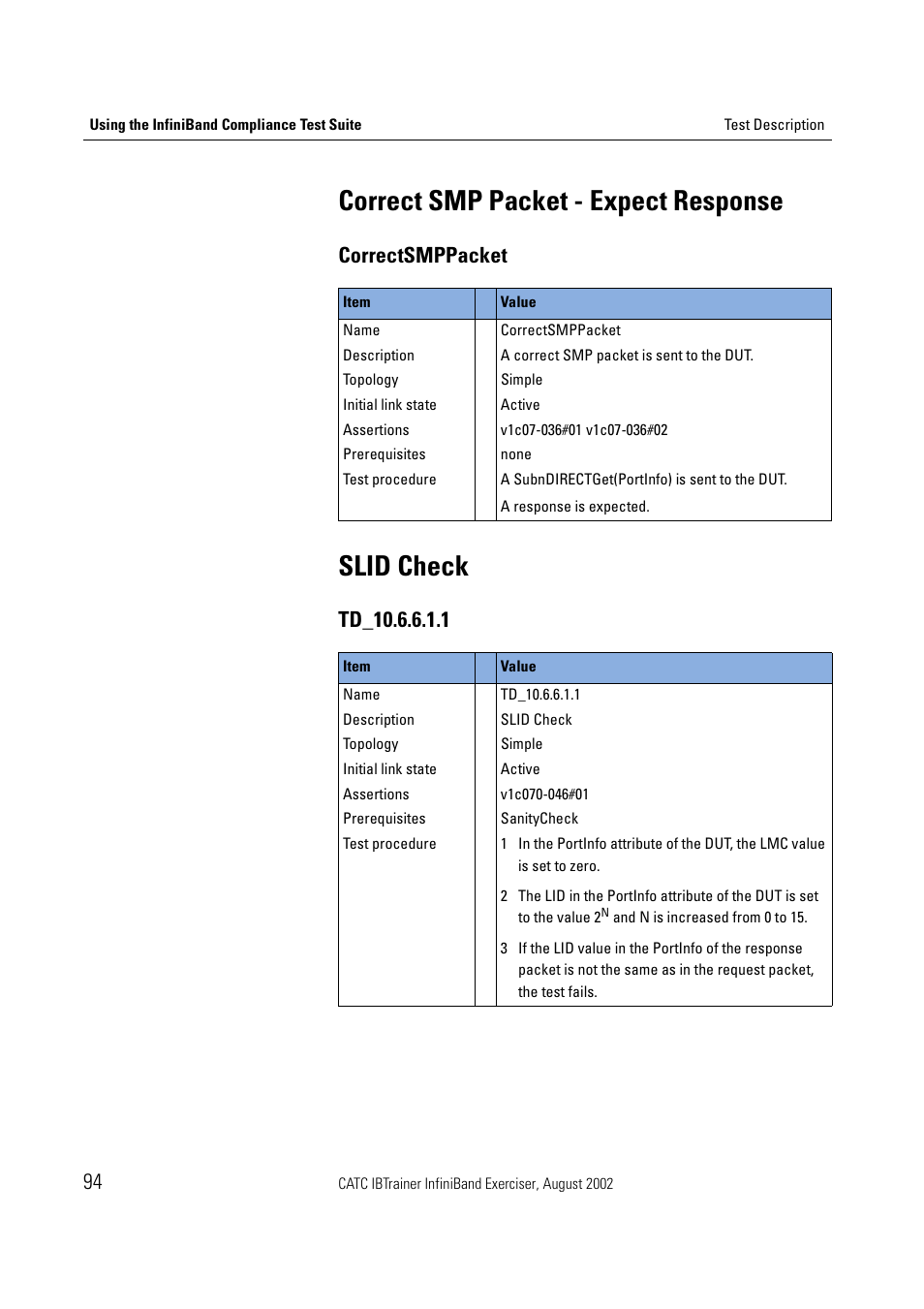 Correct smp packet - expect response, Slid check, Correctsmppacket | Teledyne LeCroy IBTrainer - IBTrainer Users Manual User Manual | Page 94 / 102