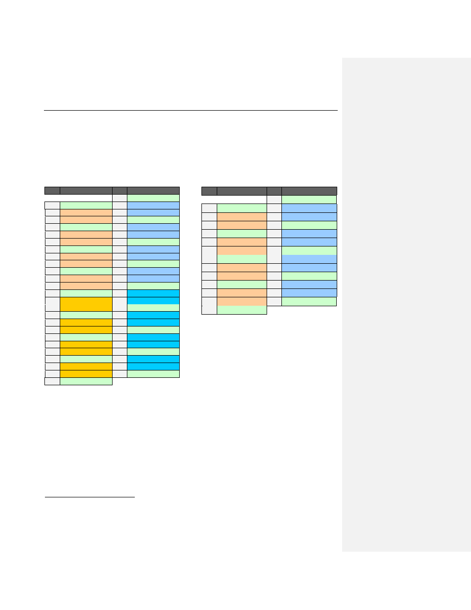 5 pin assignments for x4 lane widths, Pin assignments for x4 lane widths | Teledyne LeCroy PCI Express 2.0 Mid-Bus Probe Ver.2.40 User Manual | Page 19 / 31