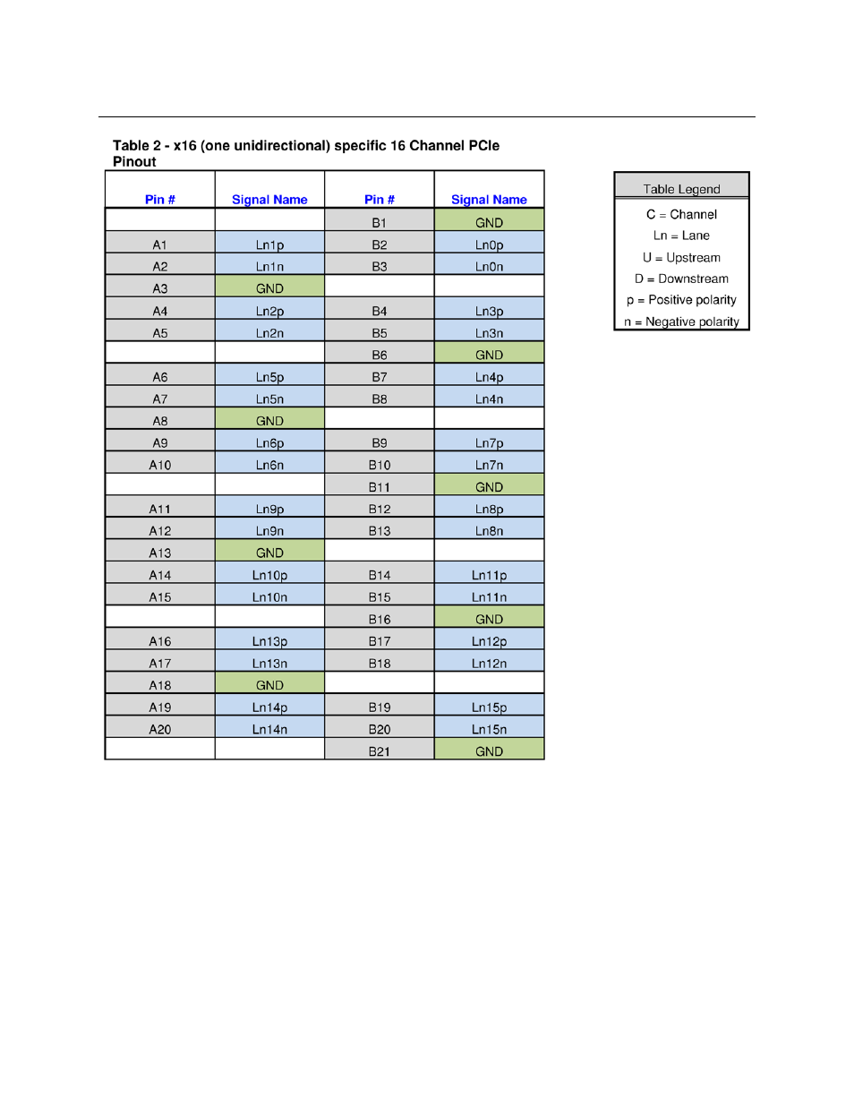 4 pin assignments for half-size probe connectors | Teledyne LeCroy PCI Express 3.0 Mid-Bus Probe User Manual | Page 14 / 35