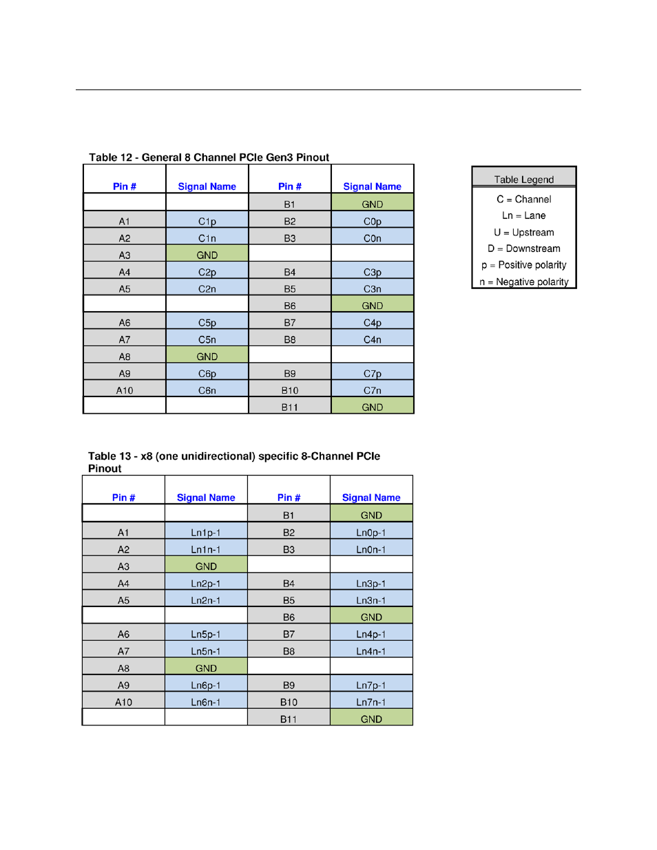 Pin assignments for half-size probe connectors | Teledyne LeCroy PCI Express 3.0 Mid-Bus Probe User Manual | Page 24 / 35