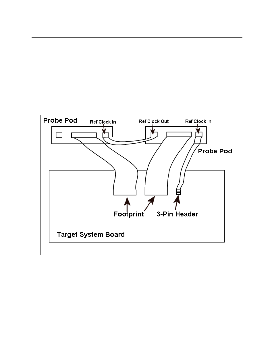 6 dual probe pod setup using external clocking, Robe, Etup | Sing, Xternal, Locking | Teledyne LeCroy PCI Express 3.0 Mid-Bus Probe User Manual | Page 32 / 35