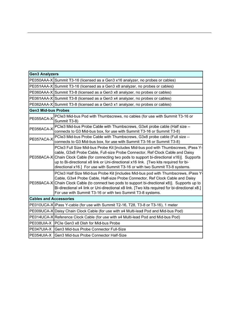 8 ordering information, Rdering, Nformation | Teledyne LeCroy PCI Express 3.0 Mid-Bus Probe User Manual | Page 34 / 35