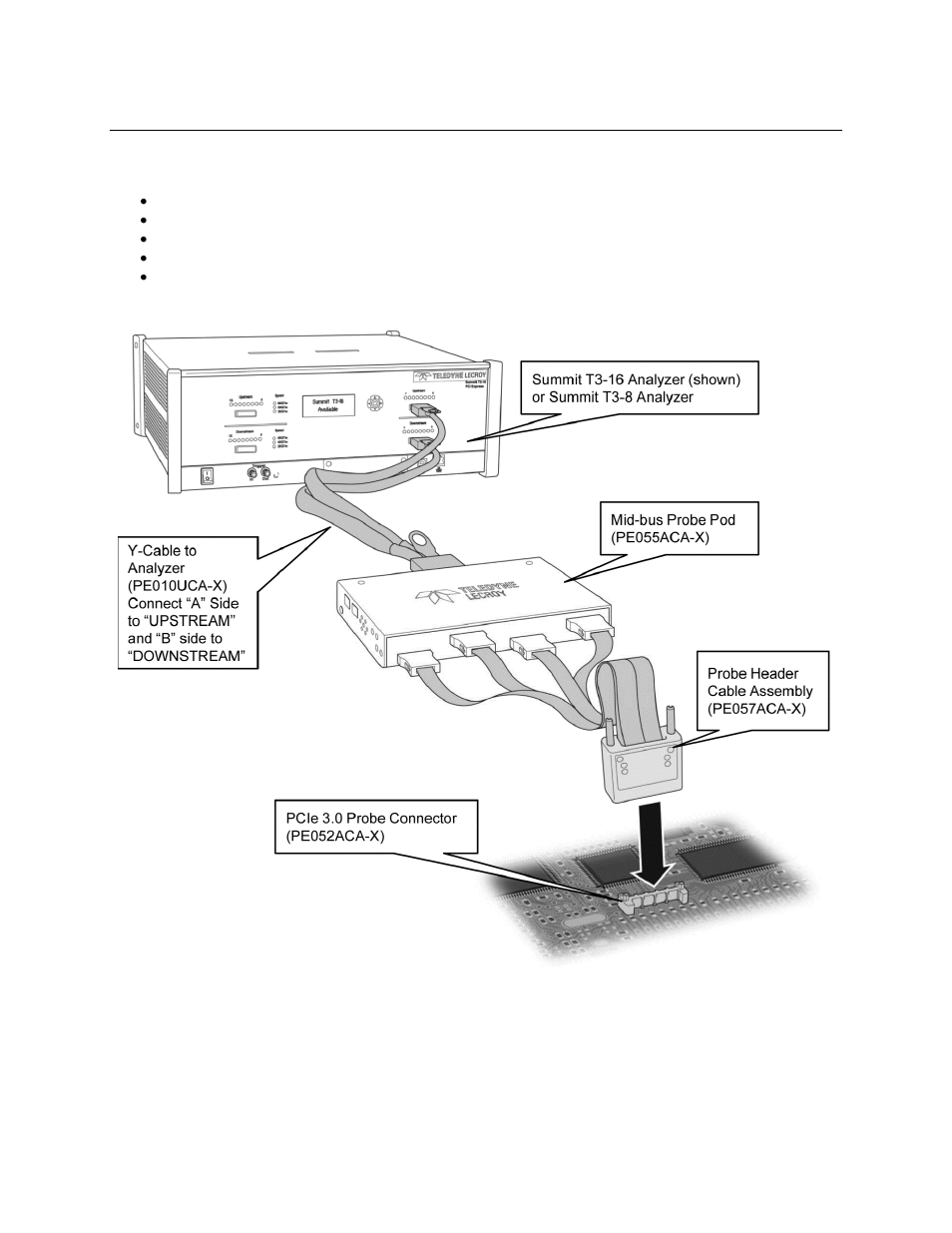 2 probe components, Robe, Omponents | Teledyne LeCroy PCI Express 3.0 Mid-Bus Probe User Manual | Page 6 / 35