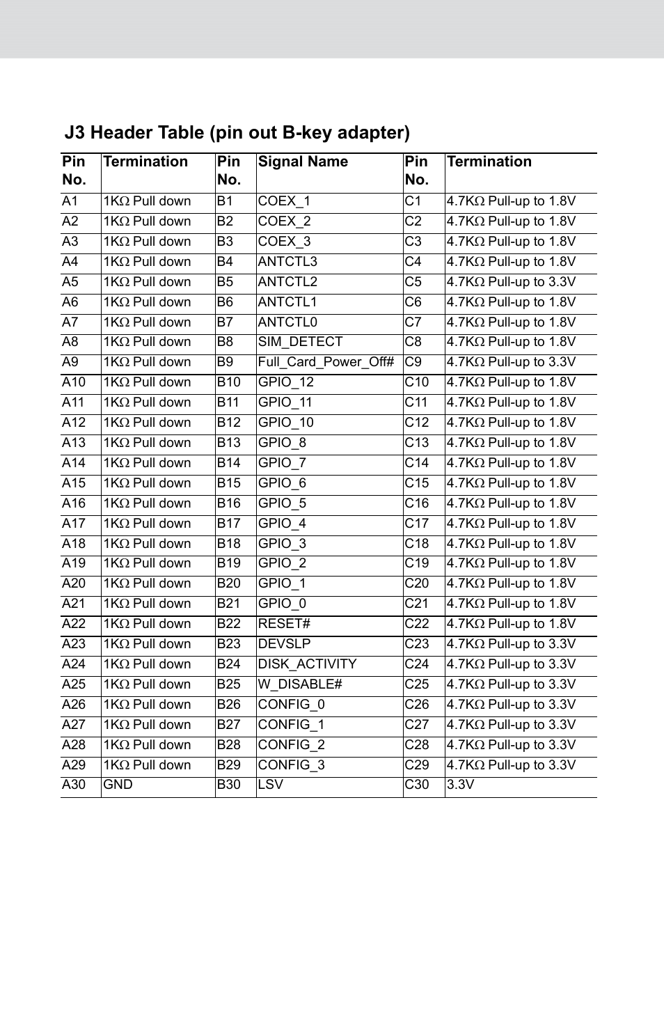 J3 header table (pin out b-key adapter) | Teledyne LeCroy PCIe Gen3 M.2 Socket2 Adapter Quick Start User Manual | Page 7 / 8