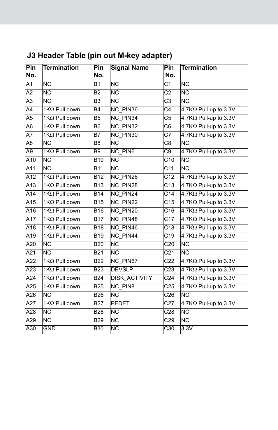 J3 header table, Pin out m-key adapter) | Teledyne LeCroy PCIe Gen3 M.2 Socket3 Adapter Quick Start User Manual | Page 7 / 8