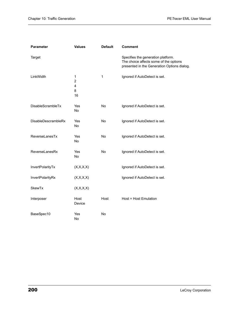 Teledyne LeCroy PETracer EML Analyzer and Exerciser User Manual User Manual | Page 208 / 258