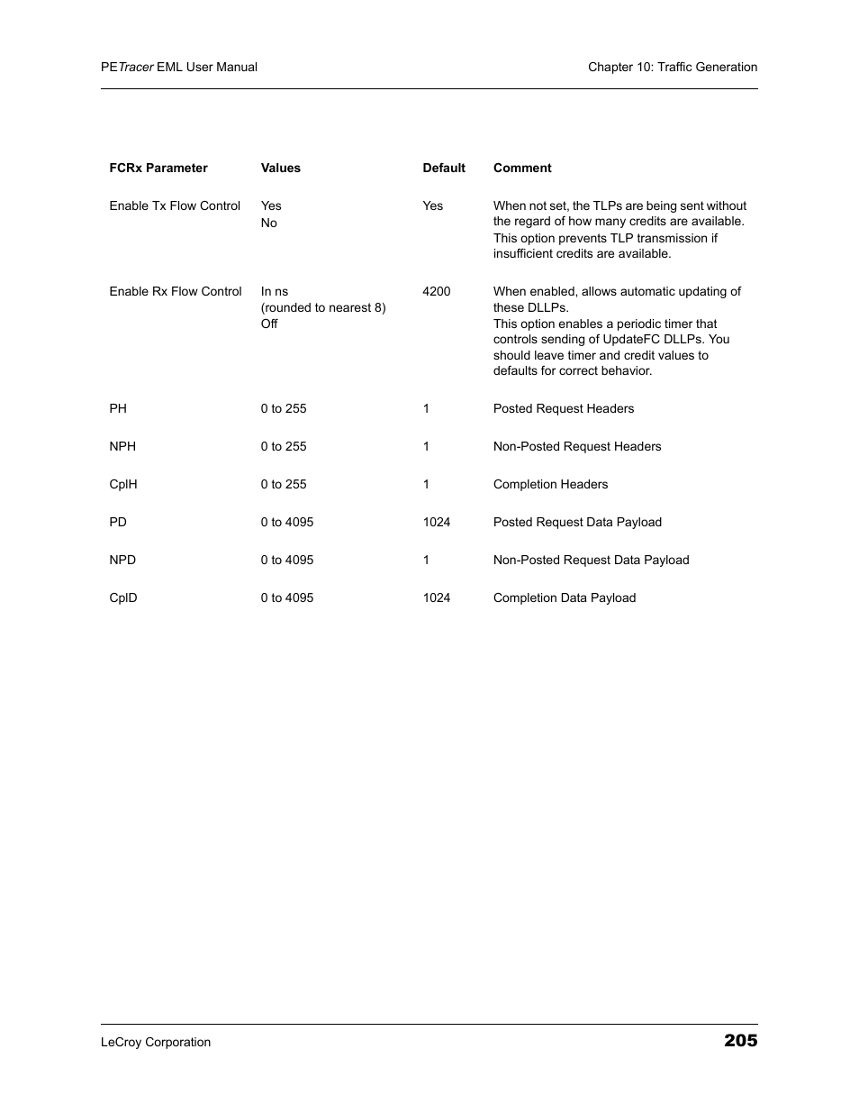 Teledyne LeCroy PETracer EML Analyzer and Exerciser User Manual User Manual | Page 213 / 258