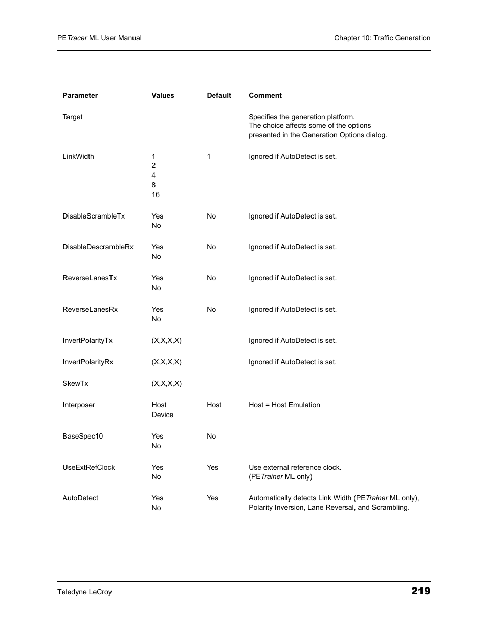 Teledyne LeCroy PETracer ML Analyzer and Exerciser User Manual User Manual | Page 227 / 274