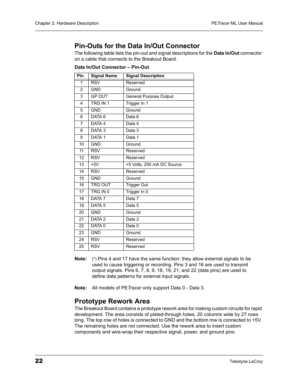 Pin-outs for the data in/out connector, Prototype rework area | Teledyne LeCroy PETracer ML Analyzer and Exerciser User Manual User Manual | Page 30 / 274