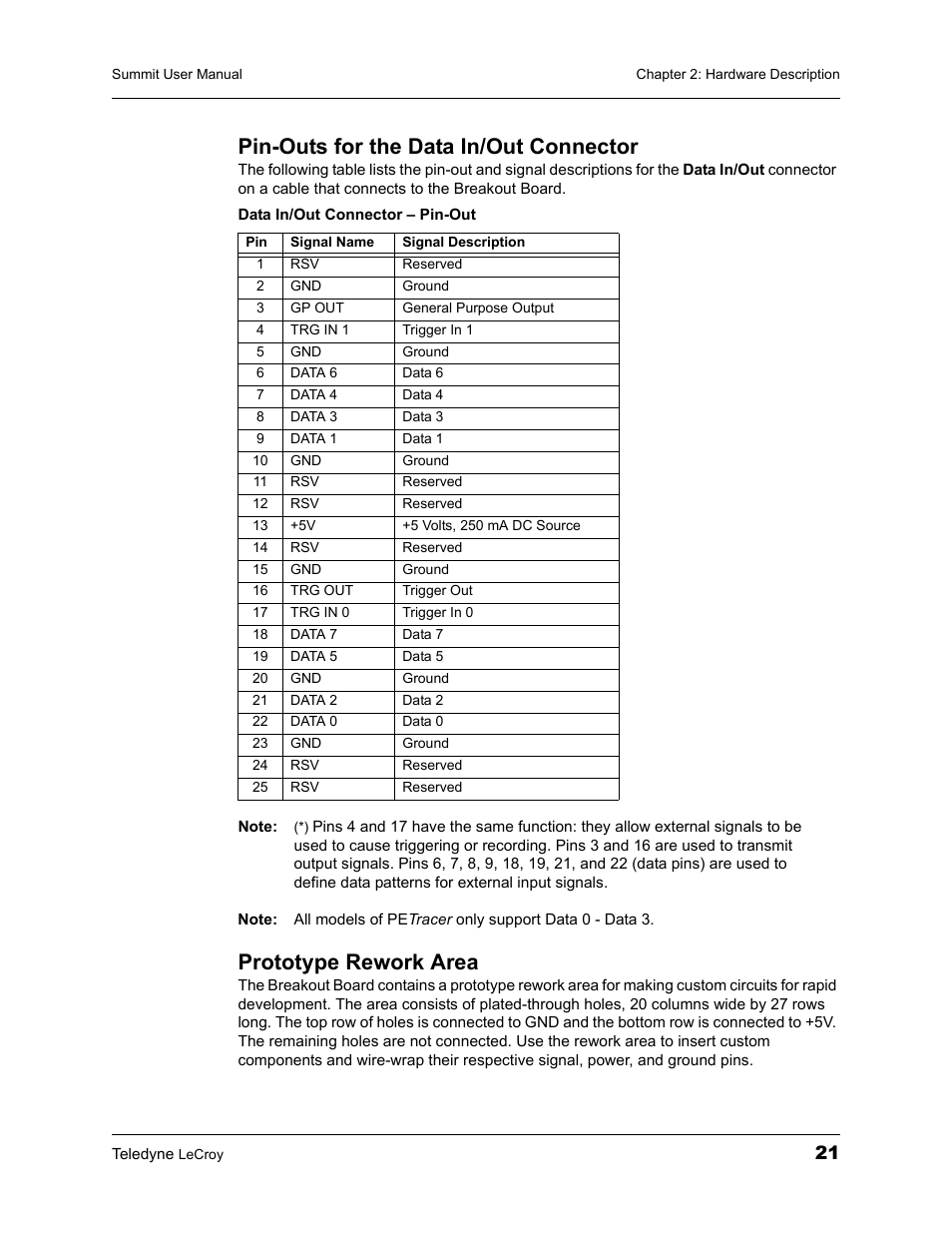 Pin-outs for the data in/out connector, Prototype rework area | Teledyne LeCroy PETracer Summit and Summit T2-16 PCIe User Manual User Manual | Page 29 / 244