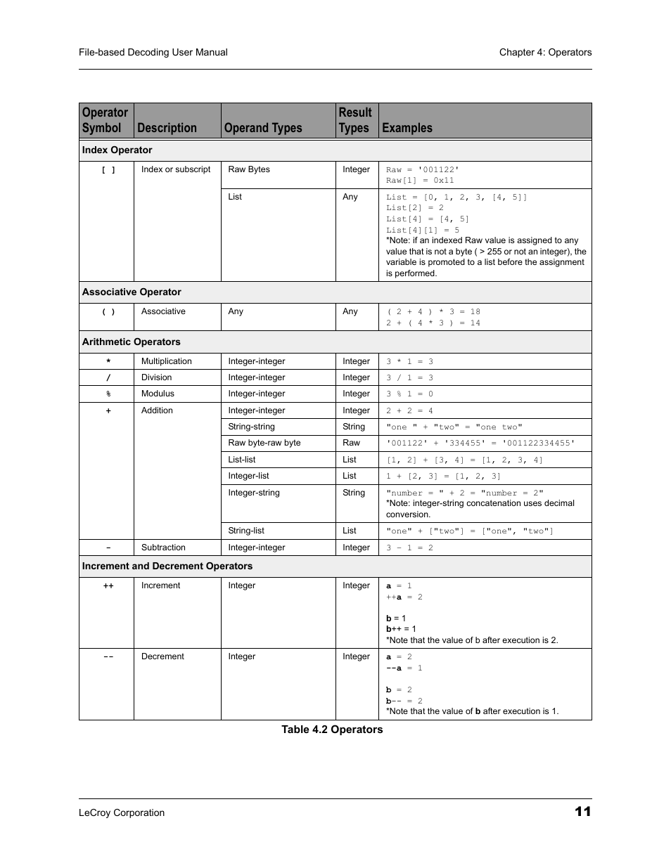 Table 4.2 operators | Teledyne LeCroy Protocol Analyzers File-Based Decoding User Manual User Manual | Page 17 / 82