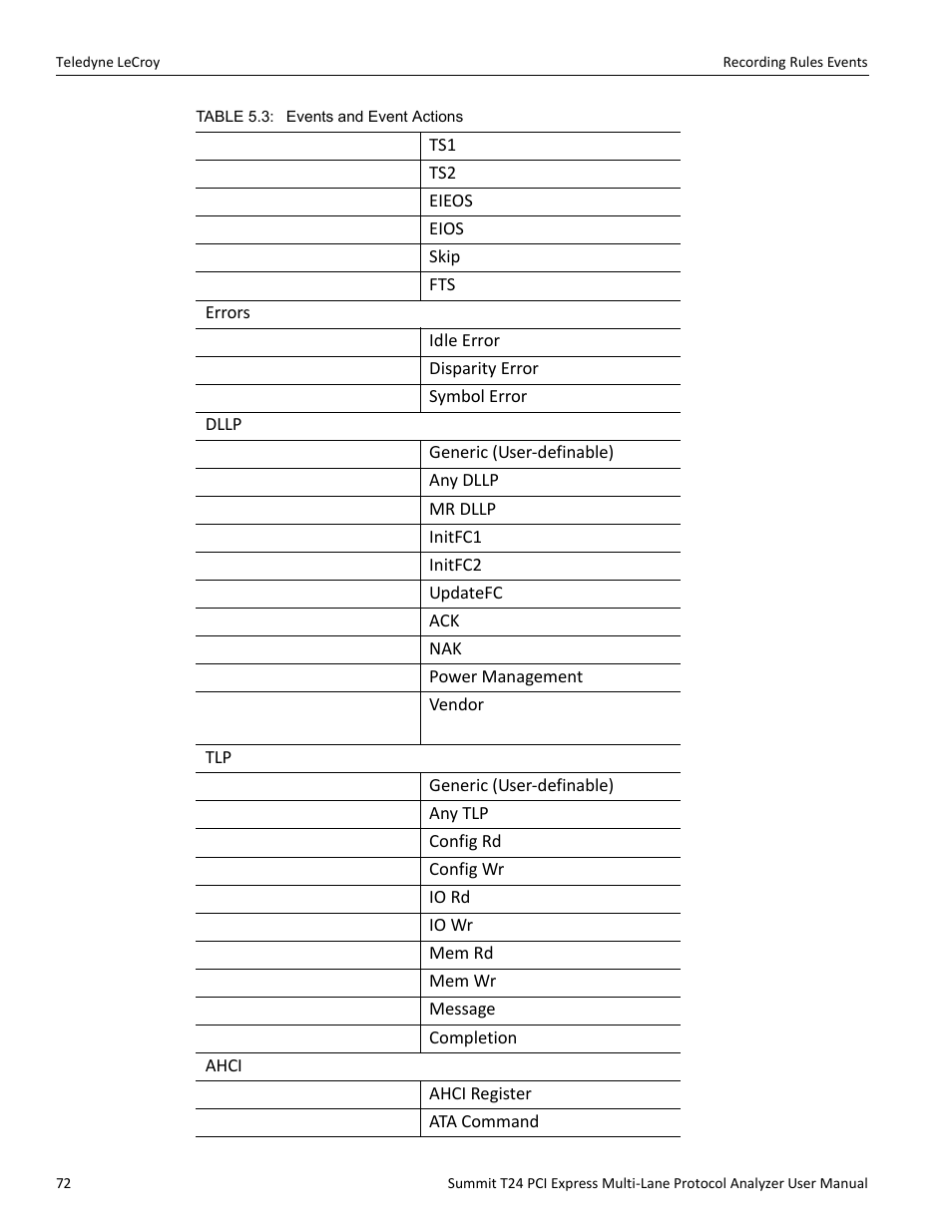 Teledyne LeCroy Summit T24 PCIe Multi-lane Protocol Analyzer User Manual User Manual | Page 84 / 244