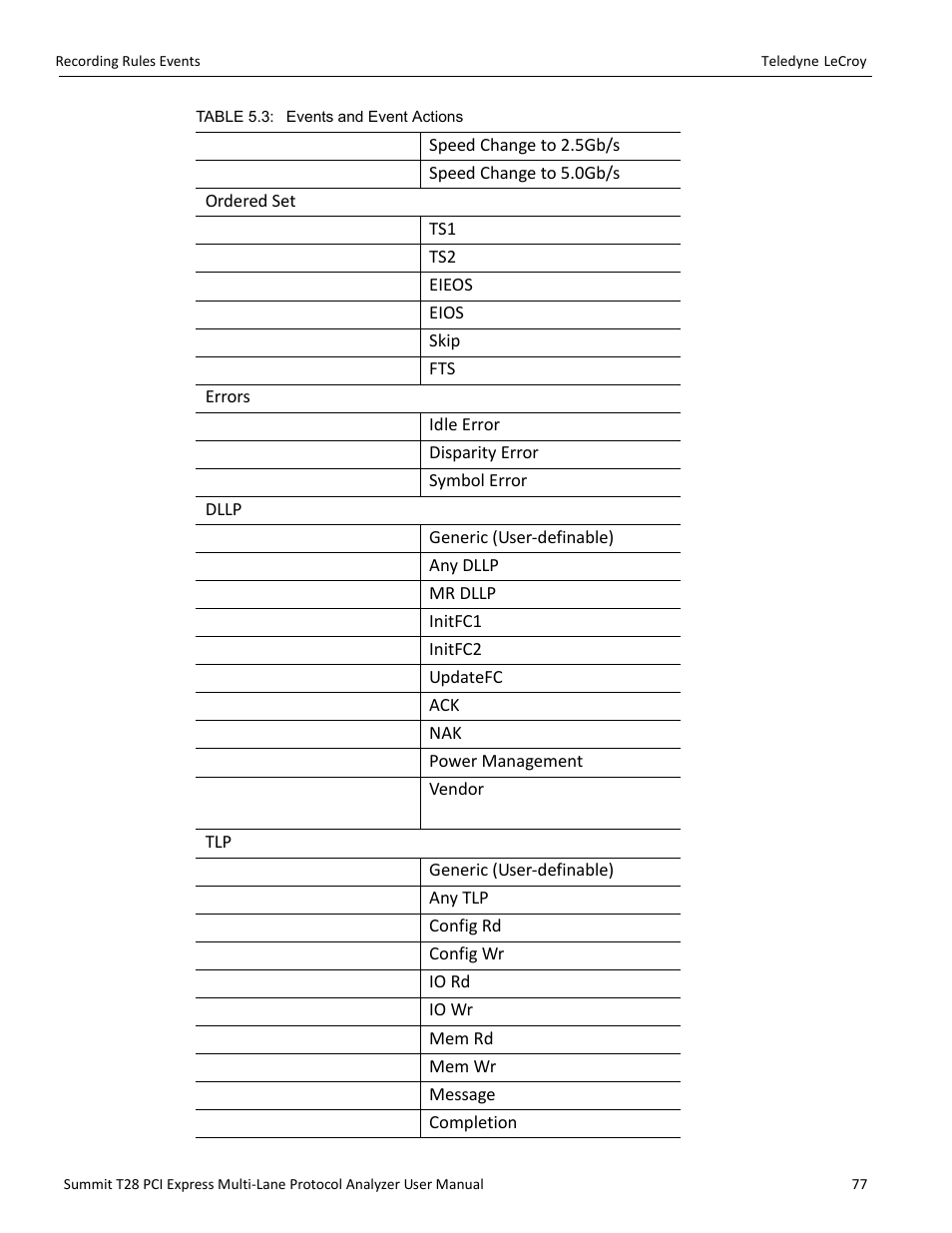 Teledyne LeCroy Summit T28 PCIe Multi-lane Protocol Analyzer User Manual User Manual | Page 89 / 256