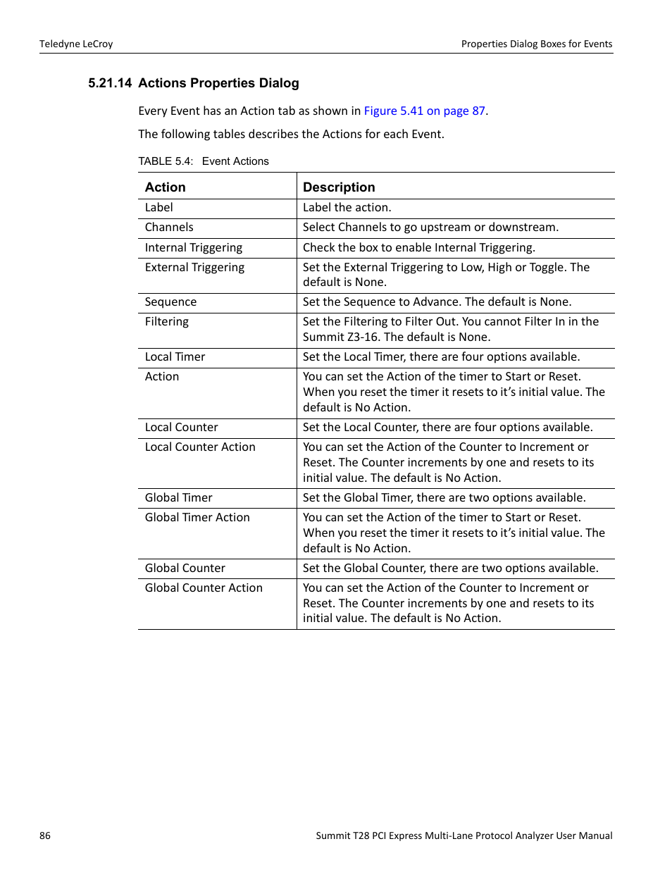 14 actions properties dialog | Teledyne LeCroy Summit T28 PCIe Multi-lane Protocol Analyzer User Manual User Manual | Page 98 / 256