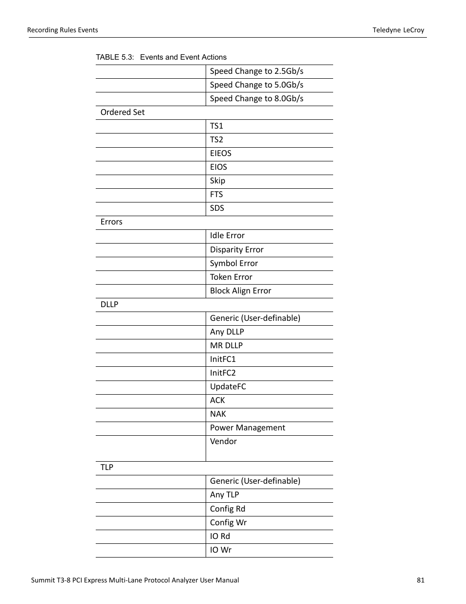 Teledyne LeCroy Summit T3-8 PCIe Multi-lane Protocol Analyzer User Manual User Manual | Page 93 / 266