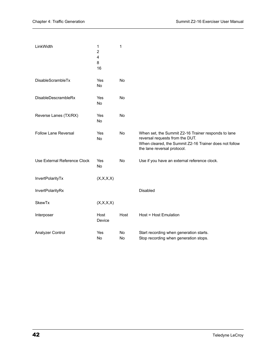 Teledyne LeCroy Summit Z2-16 PCI Express Multi-lane Exerciser User Manual User Manual | Page 46 / 84