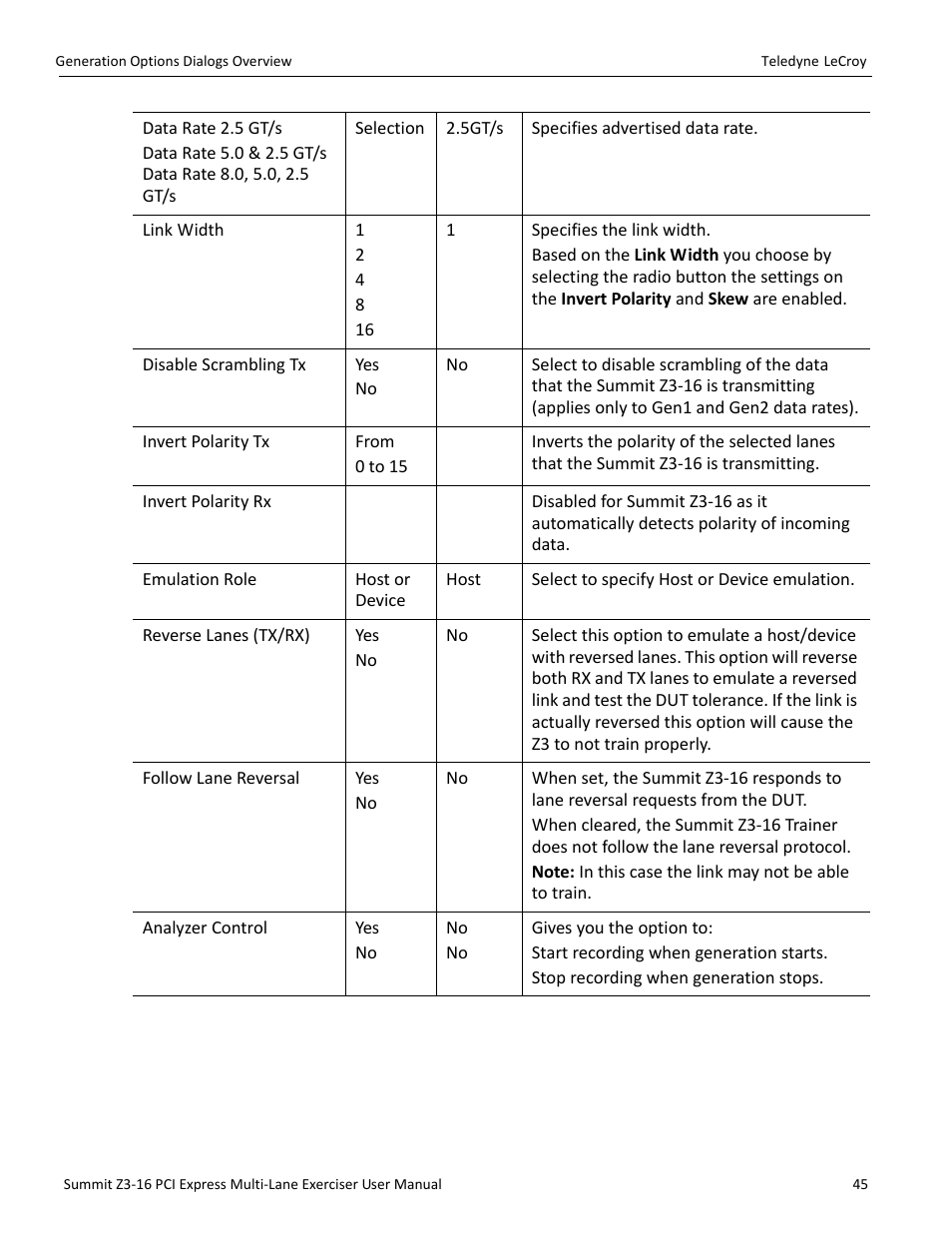 Teledyne LeCroy Summit Z3-16 PCI Express Multi-lane Exerciser User Manual User Manual | Page 45 / 118