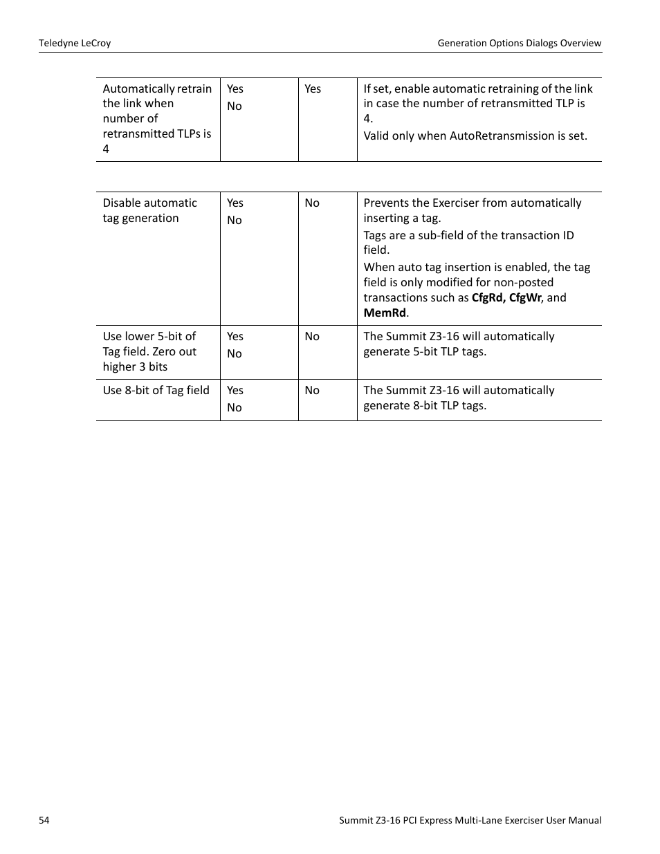Teledyne LeCroy Summit Z3-16 PCI Express Multi-lane Exerciser User Manual User Manual | Page 54 / 118