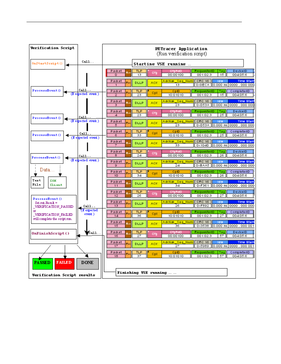 Teledyne LeCroy Verification Script Engine for Teledyne LeCroy PETracer Reference Manual User Manual | Page 10 / 88