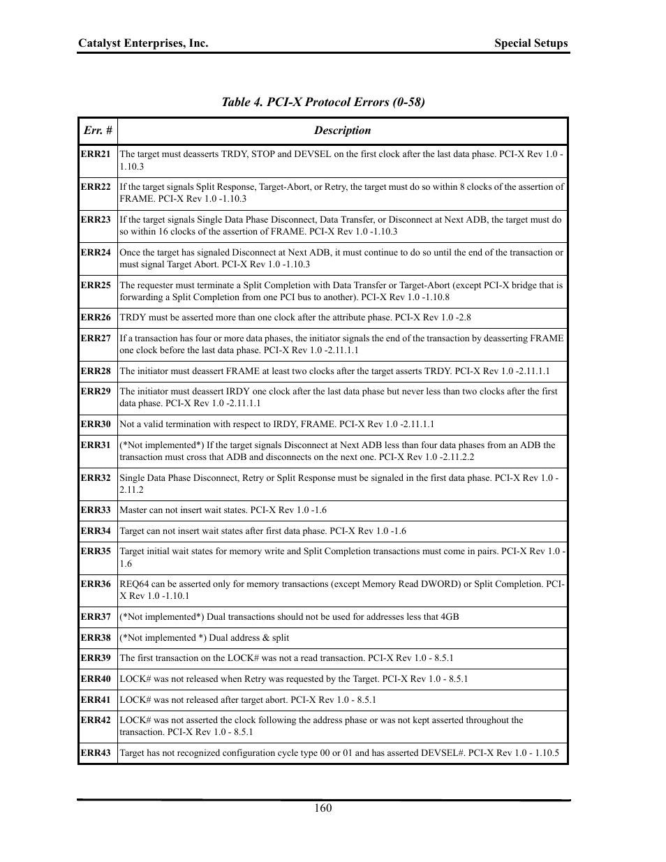 Table 4. pci-x protocol errors (0-58) | Teledyne LeCroy TA700_800_850 User Manual User Manual | Page 174 / 268