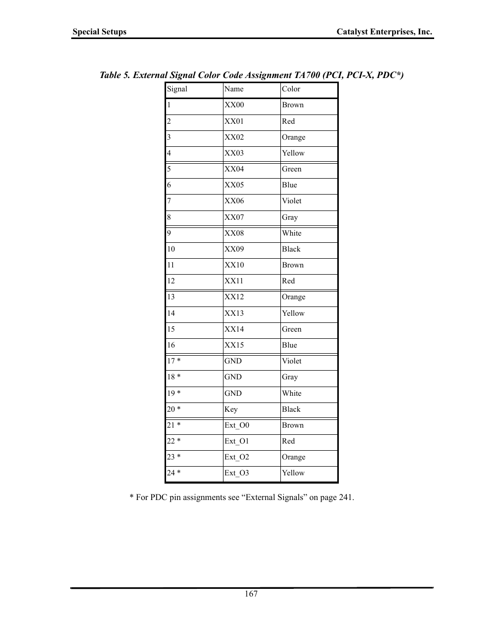 Teledyne LeCroy TA700_800_850 User Manual User Manual | Page 181 / 268