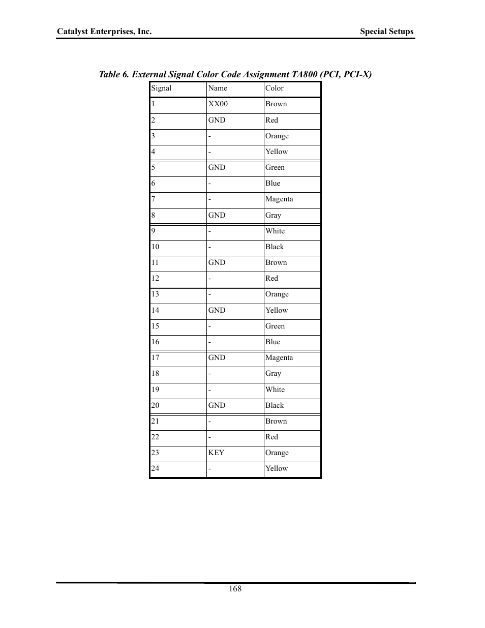 Teledyne LeCroy TA700_800_850 User Manual User Manual | Page 182 / 268