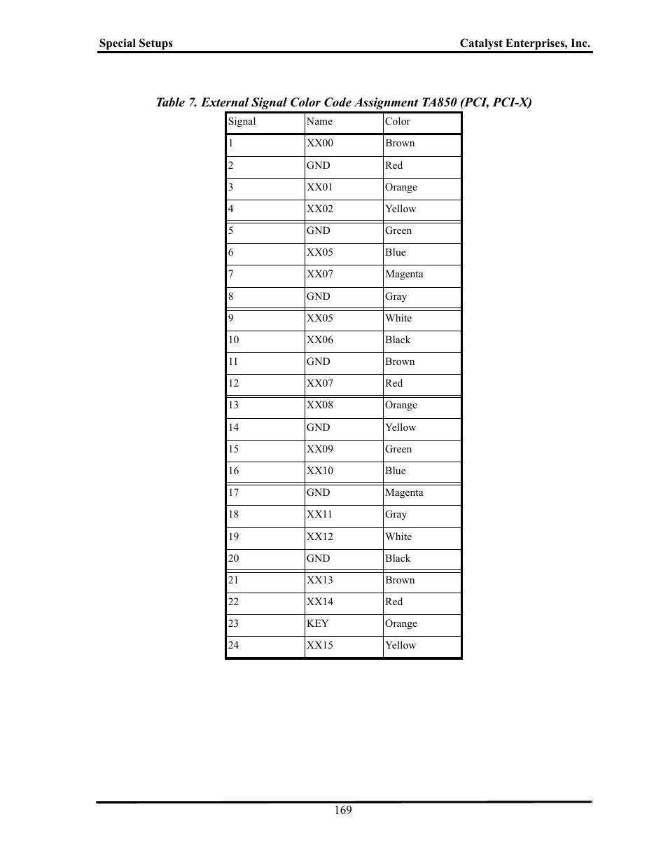 Teledyne LeCroy TA700_800_850 User Manual User Manual | Page 183 / 268