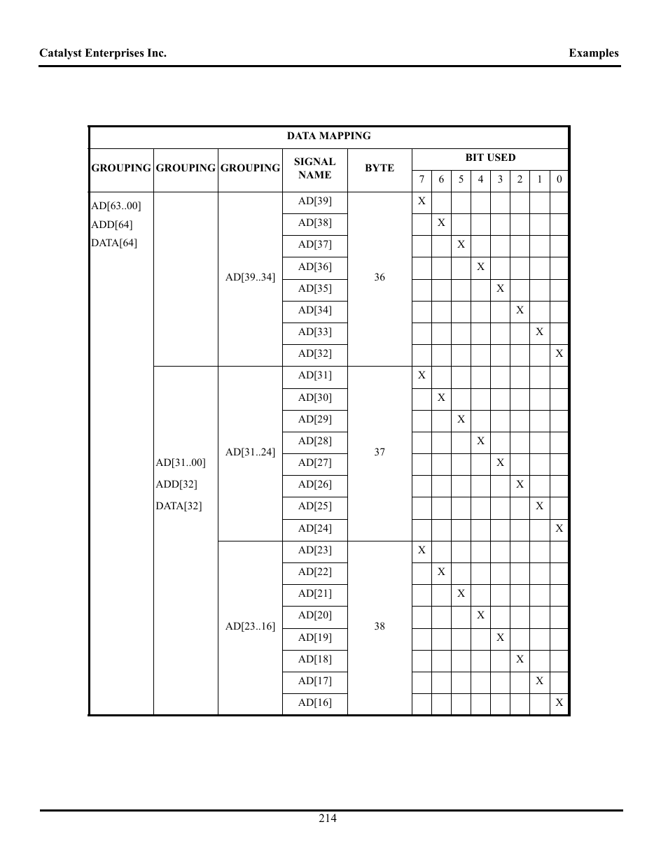 Teledyne LeCroy TA700_800_850 User Manual User Manual | Page 228 / 268