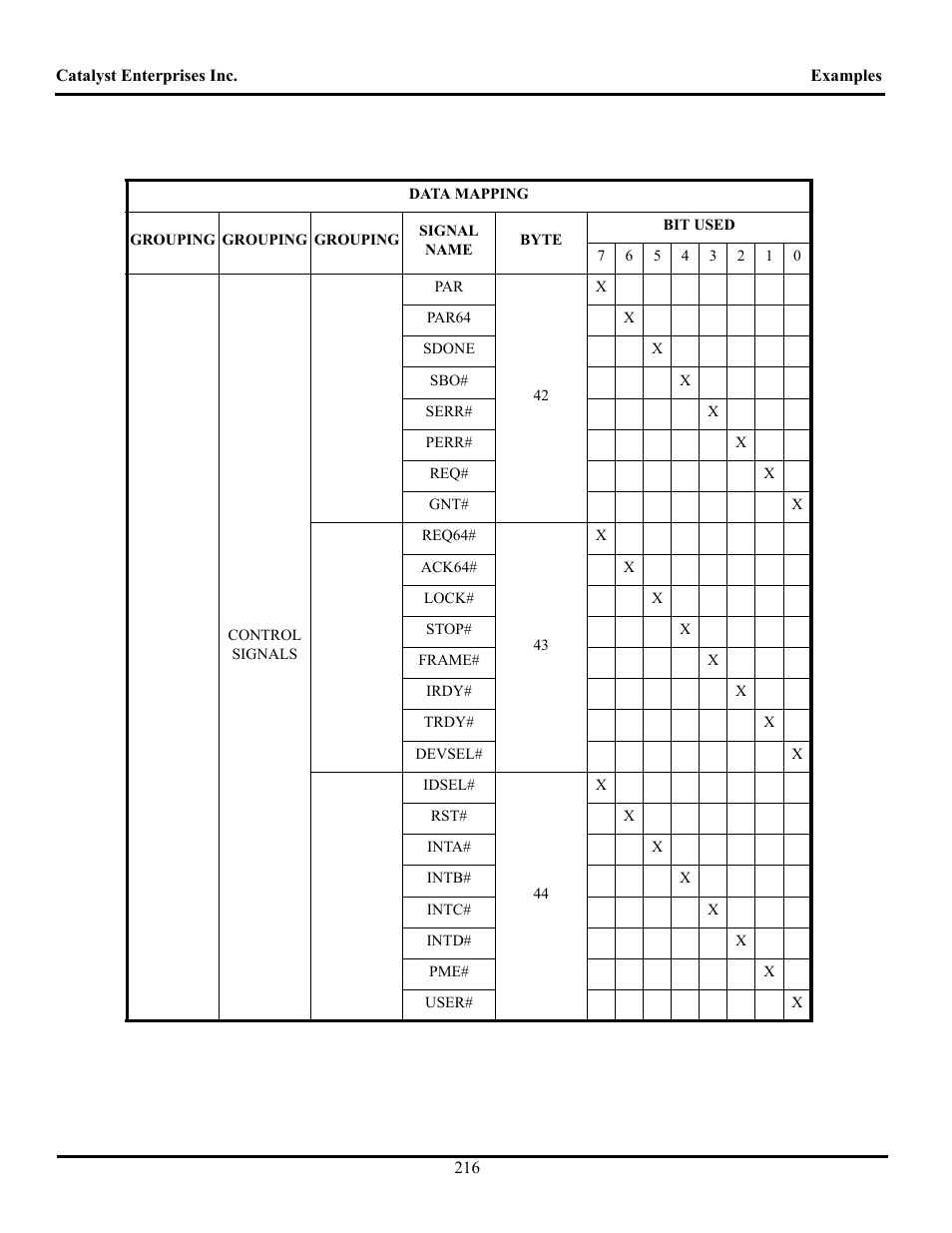 Teledyne LeCroy TA700_800_850 User Manual User Manual | Page 230 / 268