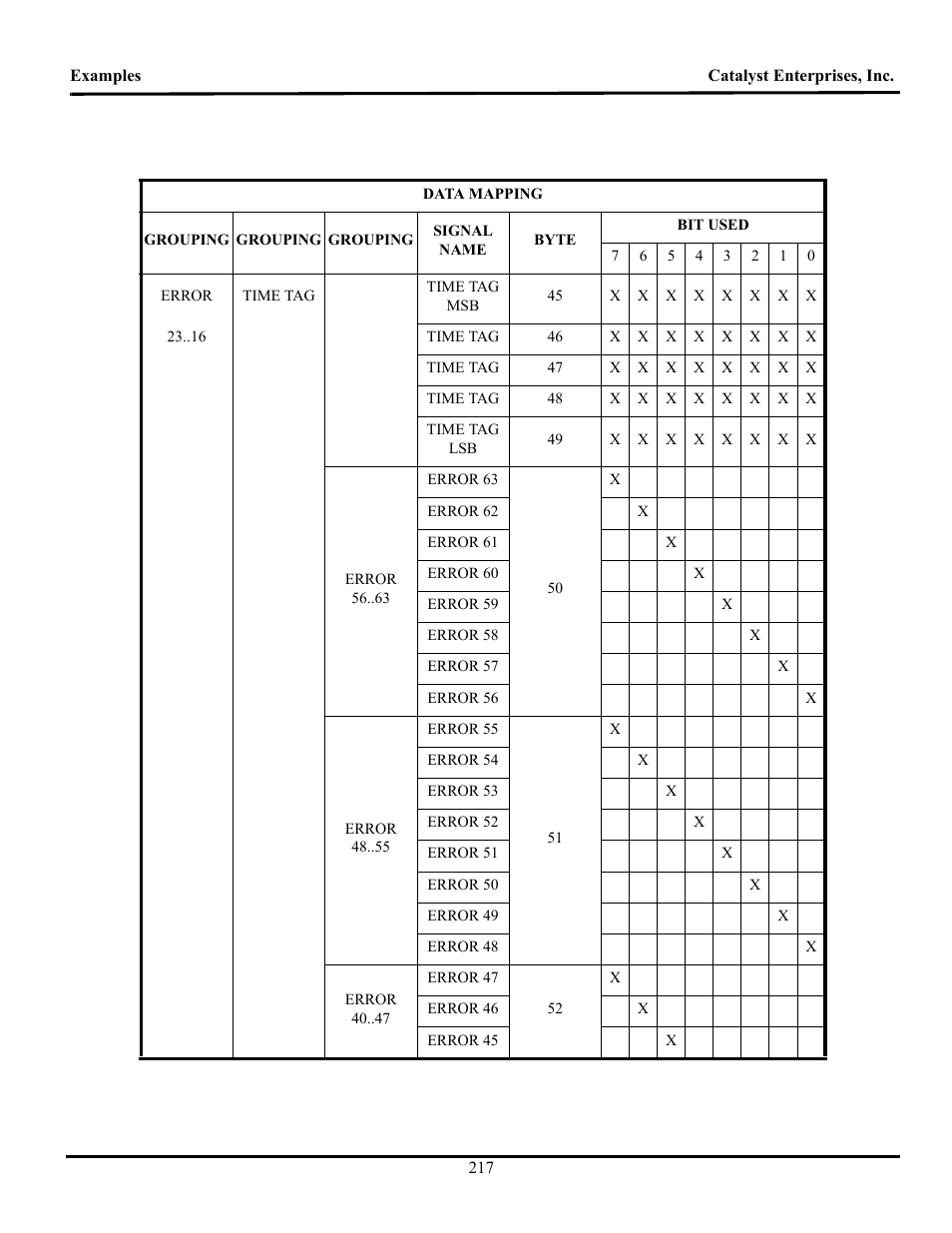 Teledyne LeCroy TA700_800_850 User Manual User Manual | Page 231 / 268