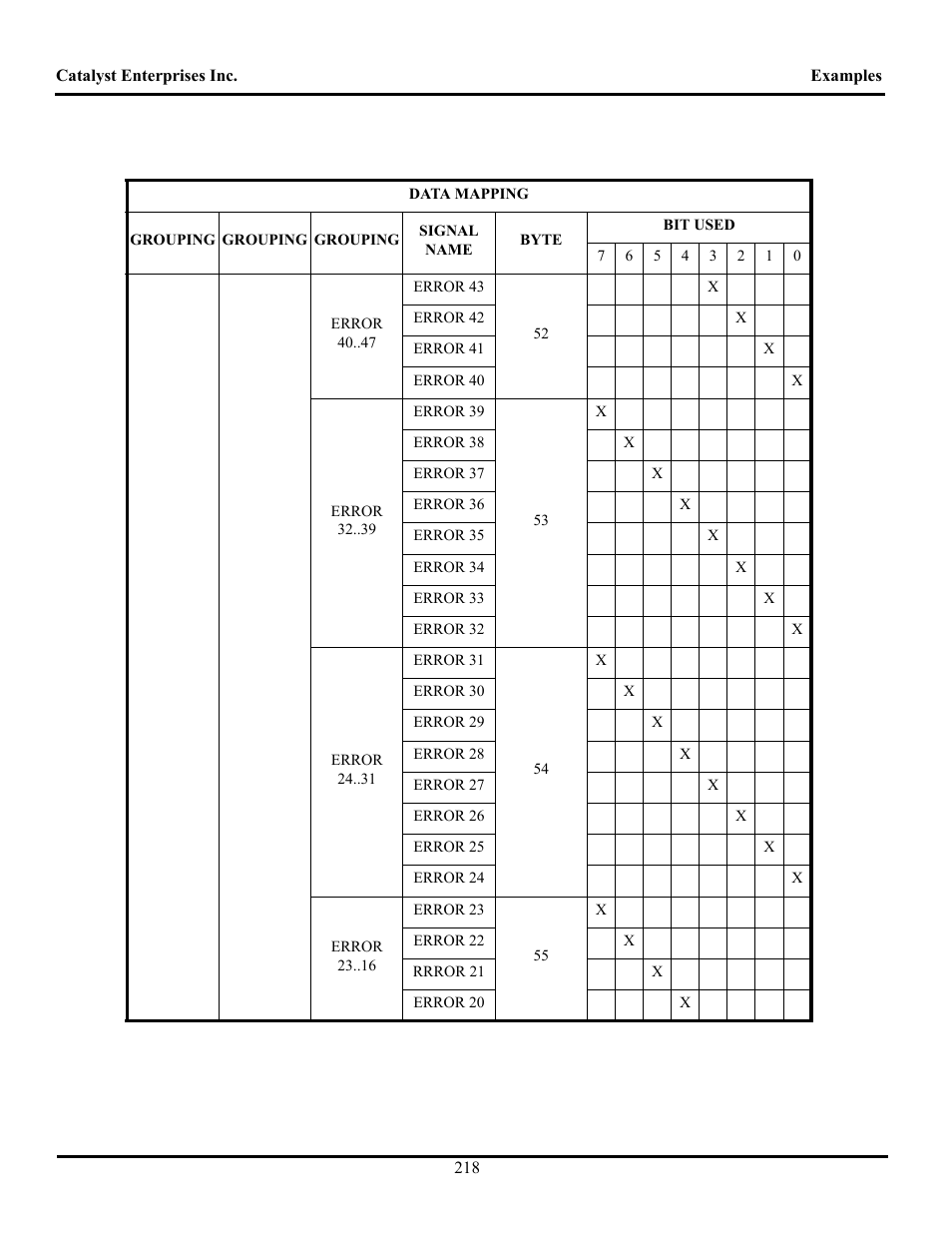 Teledyne LeCroy TA700_800_850 User Manual User Manual | Page 232 / 268