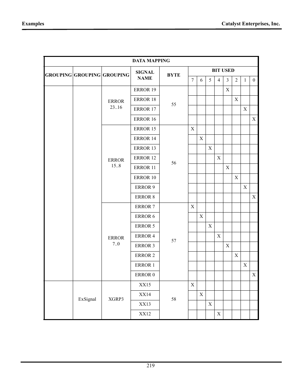 Teledyne LeCroy TA700_800_850 User Manual User Manual | Page 233 / 268