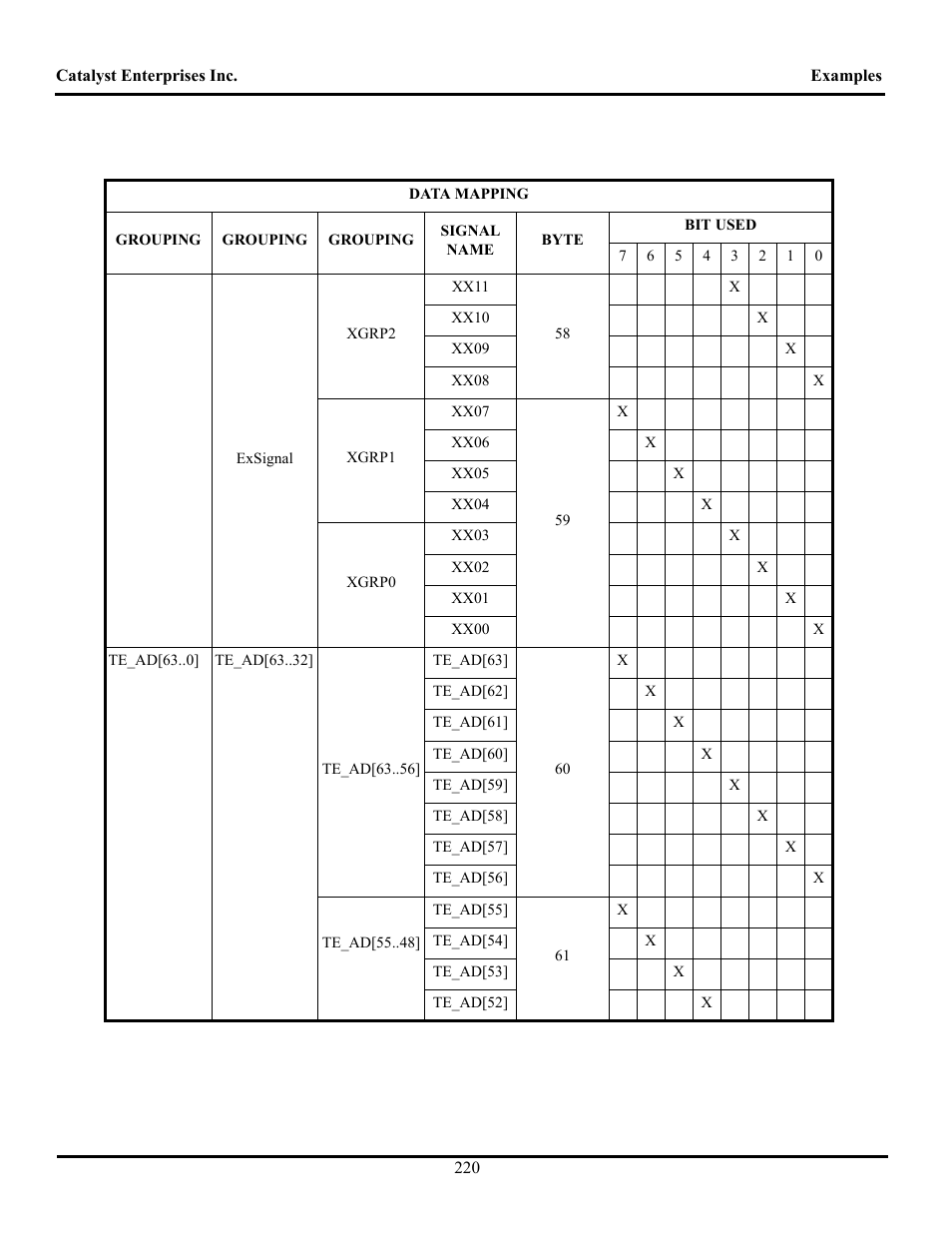 Teledyne LeCroy TA700_800_850 User Manual User Manual | Page 234 / 268