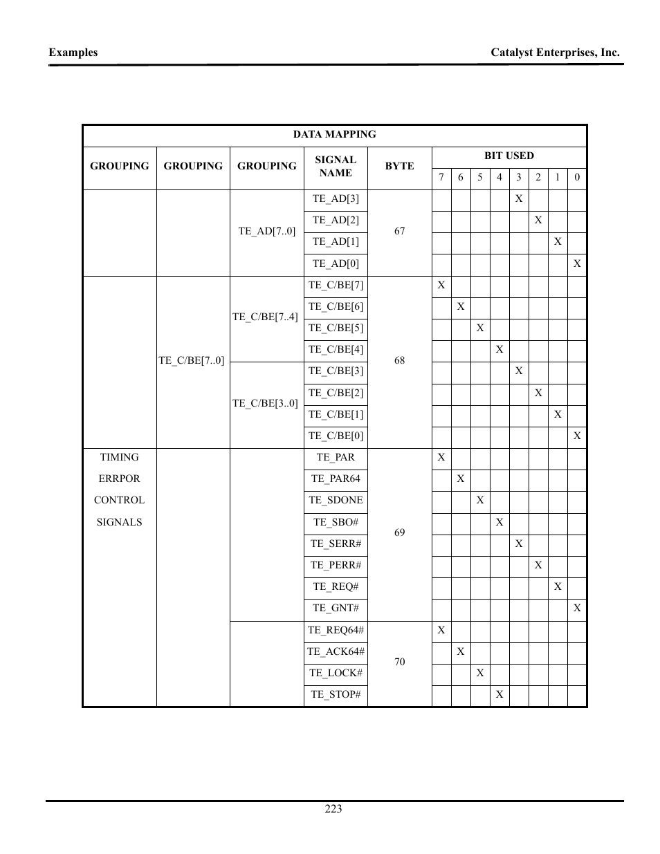 Teledyne LeCroy TA700_800_850 User Manual User Manual | Page 237 / 268
