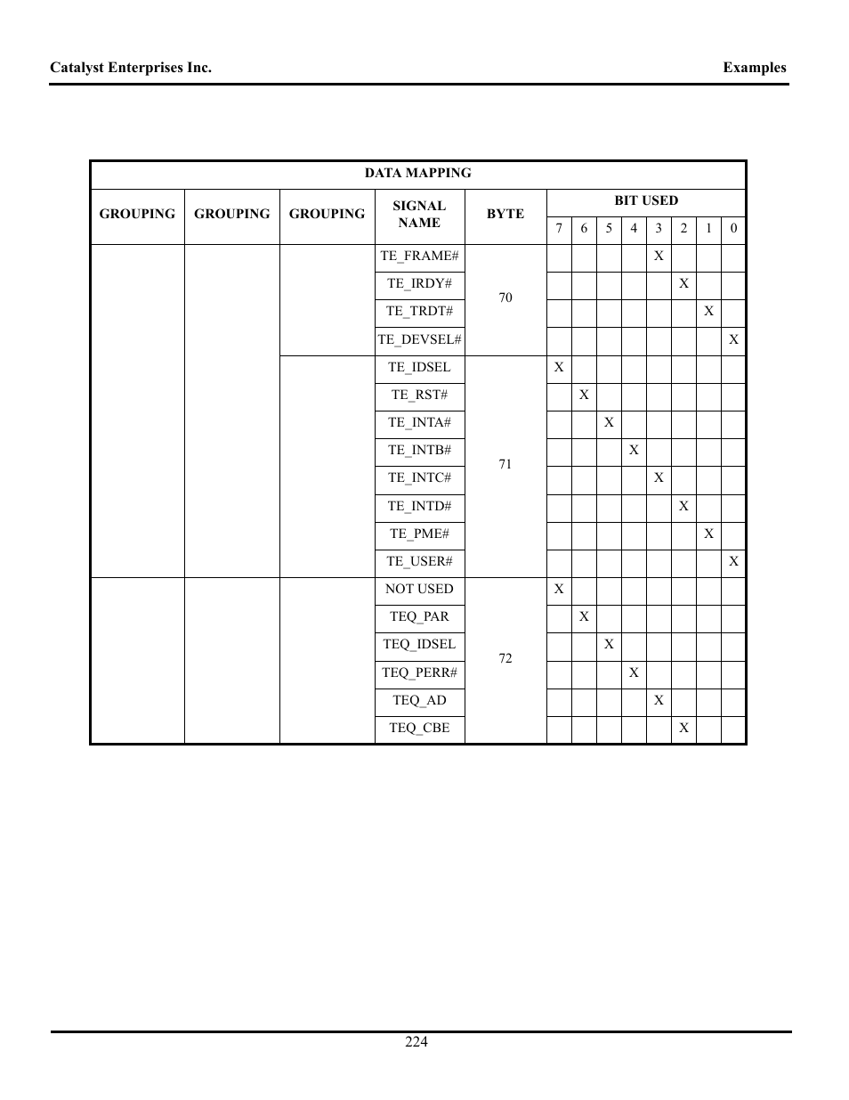 Teledyne LeCroy TA700_800_850 User Manual User Manual | Page 238 / 268