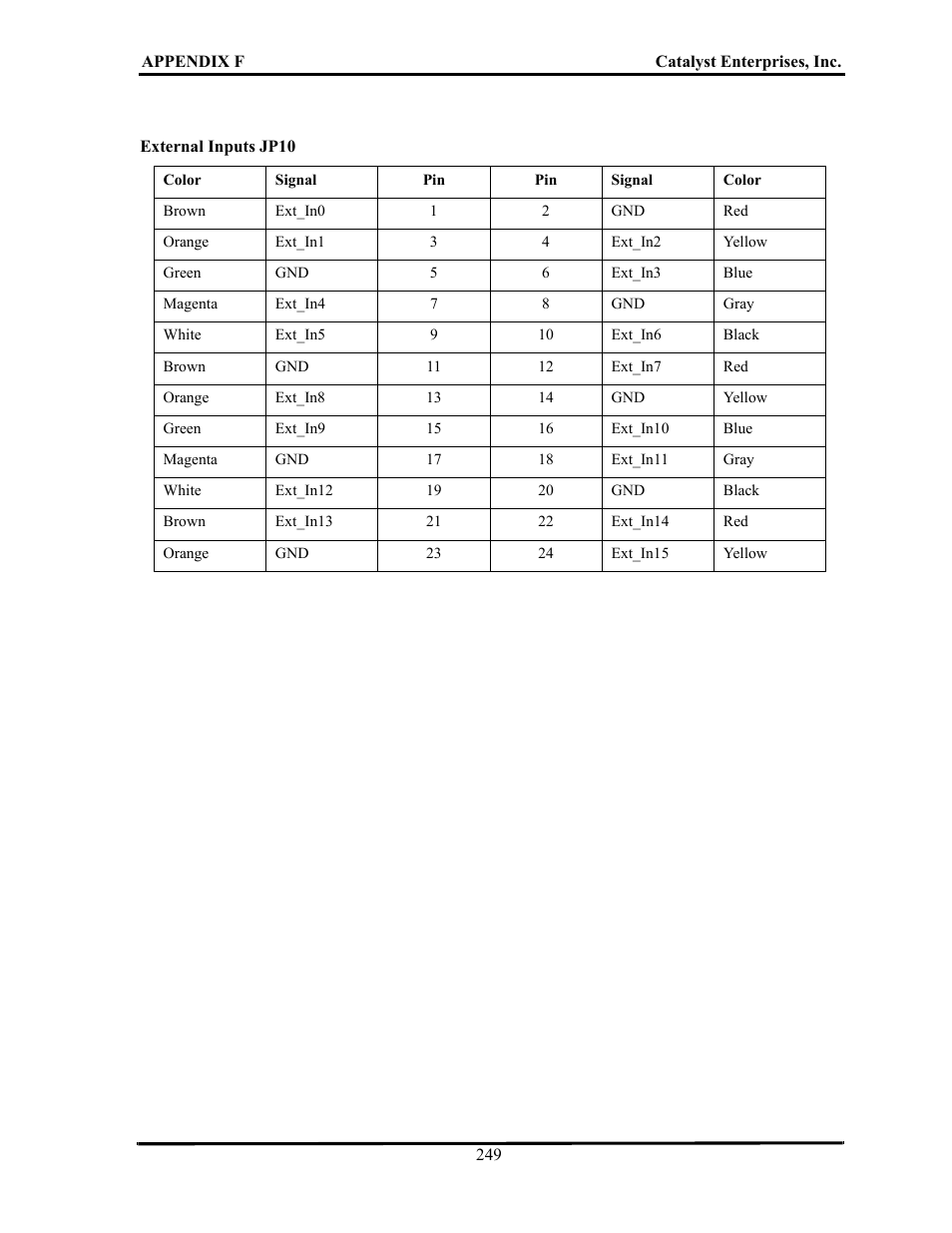 Teledyne LeCroy TA700_800_850 User Manual User Manual | Page 263 / 268
