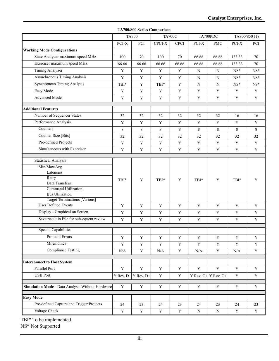 Teledyne LeCroy TA700_800_850 User Manual User Manual | Page 3 / 268