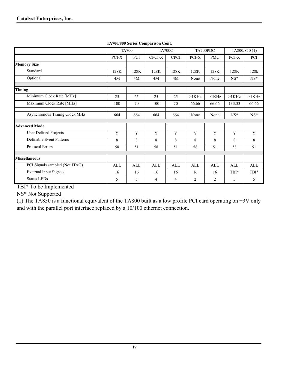 Teledyne LeCroy TA700_800_850 User Manual User Manual | Page 4 / 268