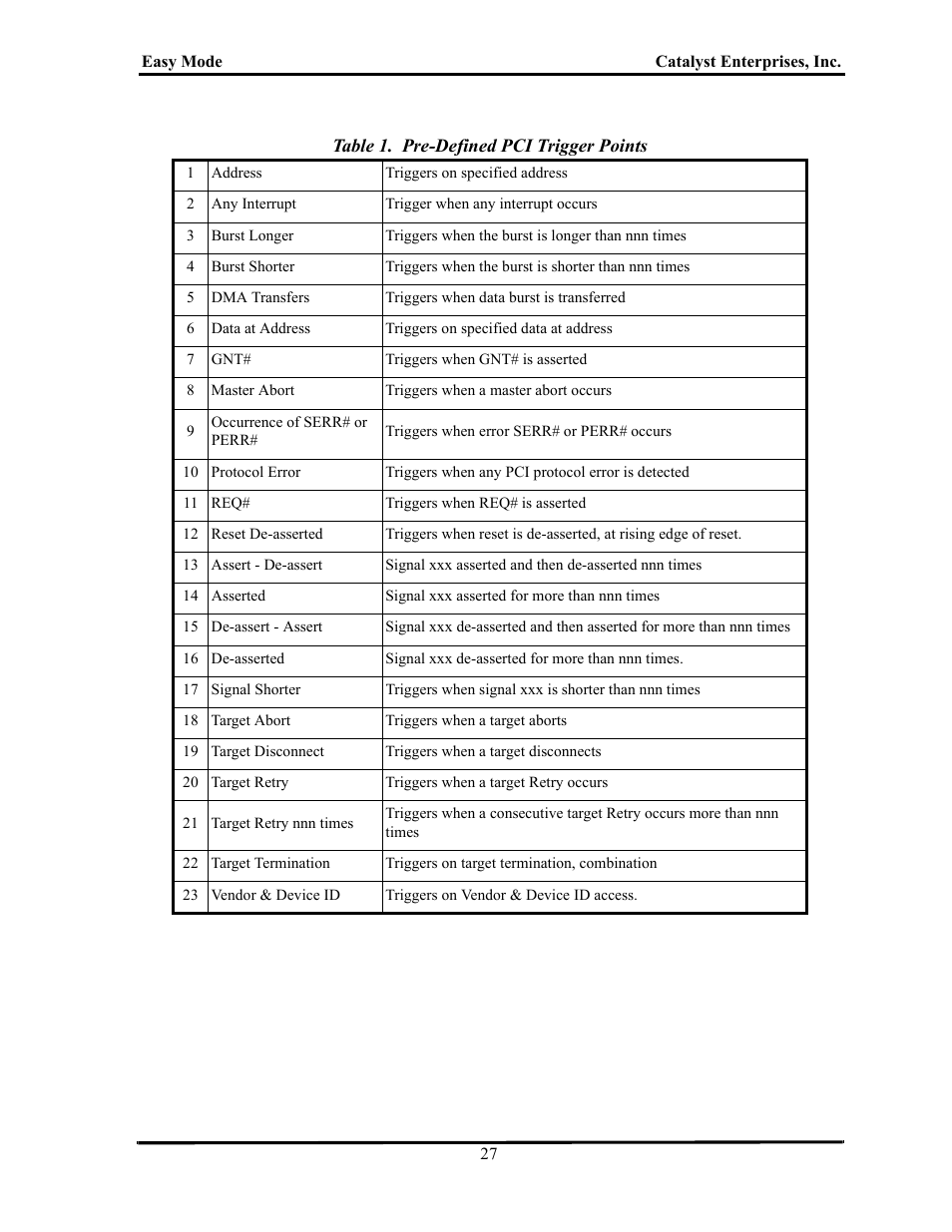 Teledyne LeCroy TA700_800_850 User Manual User Manual | Page 41 / 268