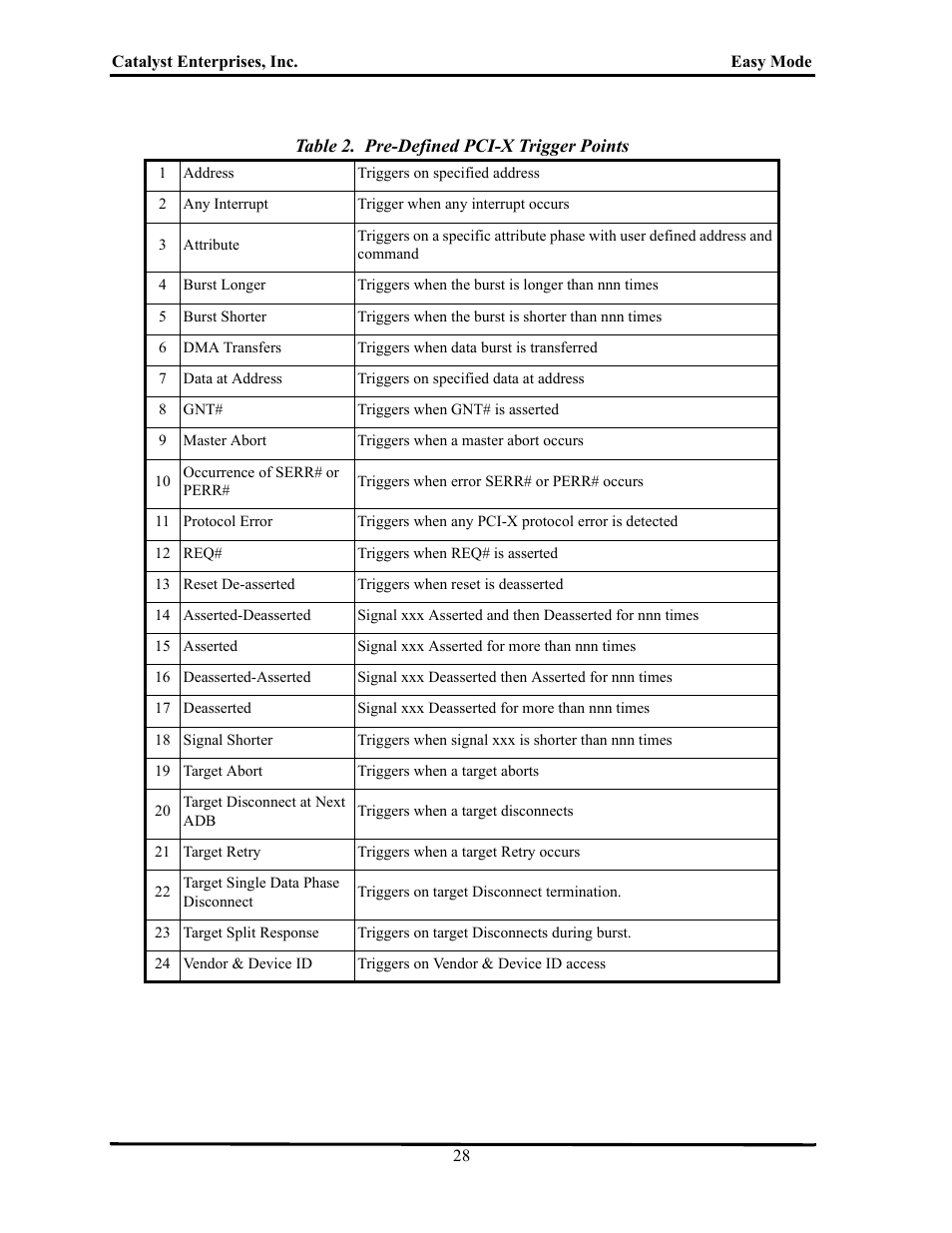 Teledyne LeCroy TA700_800_850 User Manual User Manual | Page 42 / 268