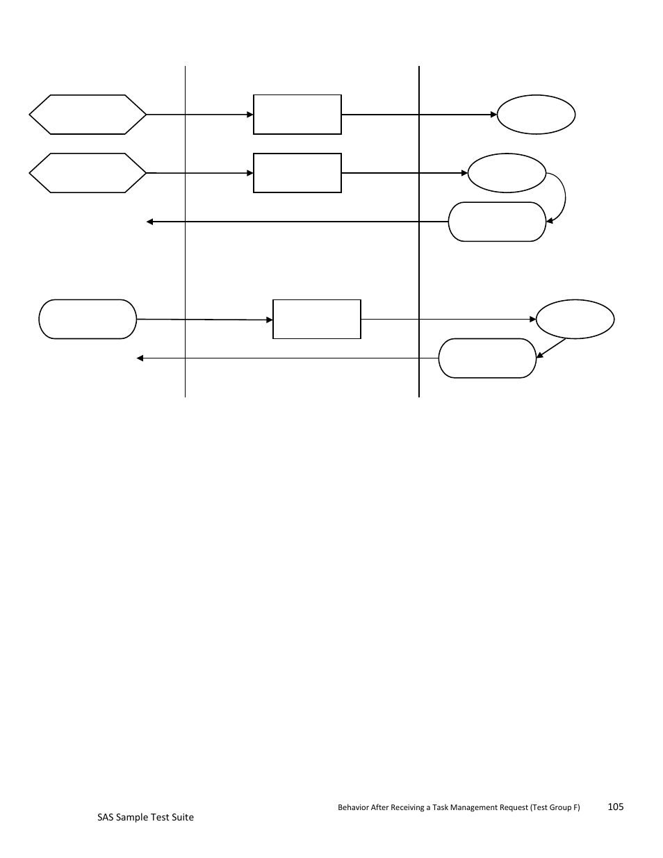 Teledyne LeCroy SAS Sample Test Suite User Manual | Page 105 / 109