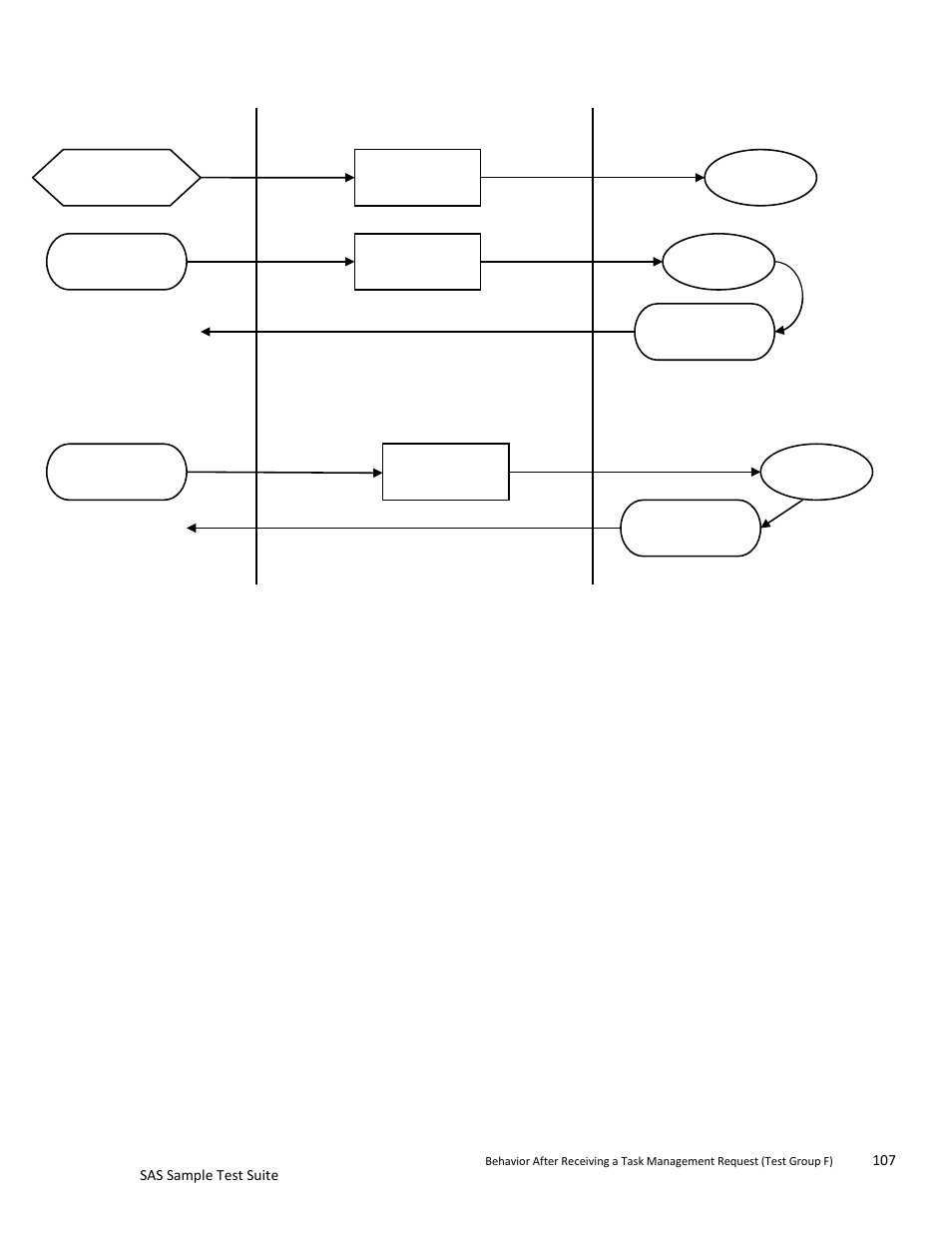 Teledyne LeCroy SAS Sample Test Suite User Manual | Page 107 / 109
