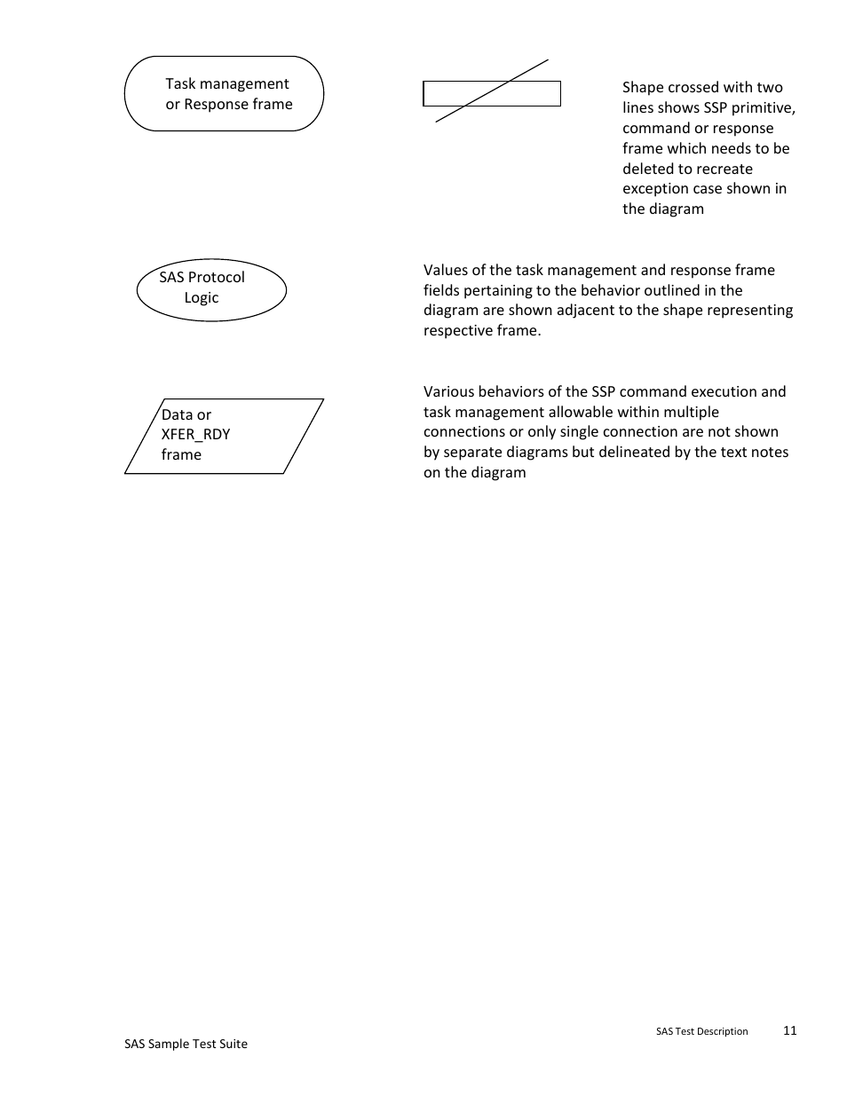 Teledyne LeCroy SAS Sample Test Suite User Manual | Page 11 / 109