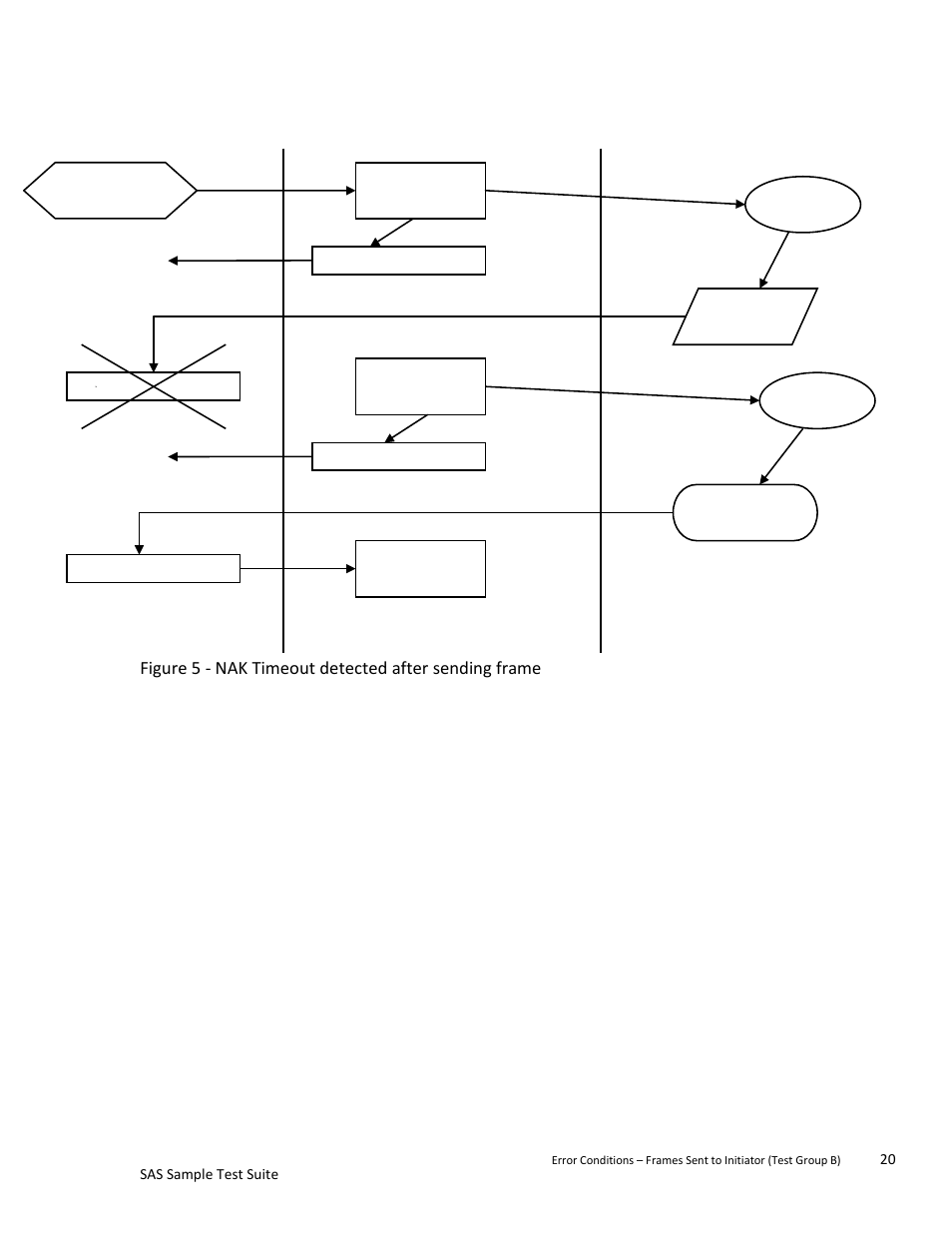 Teledyne LeCroy SAS Sample Test Suite User Manual | Page 20 / 109