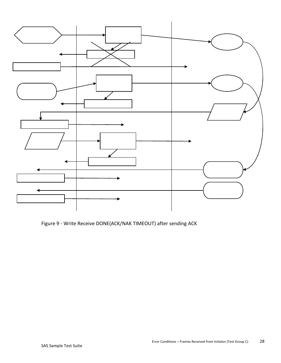 Teledyne LeCroy SAS Sample Test Suite User Manual | Page 28 / 109